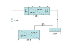 制冷系統